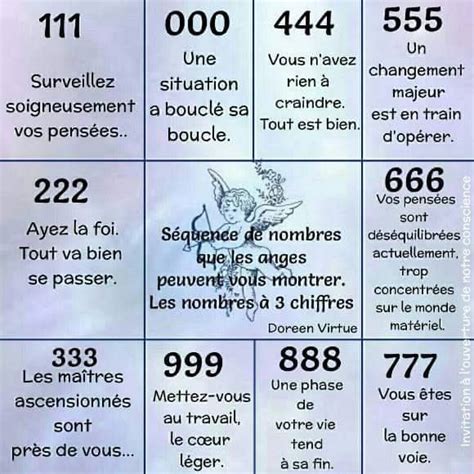 Numéro angélique 1235